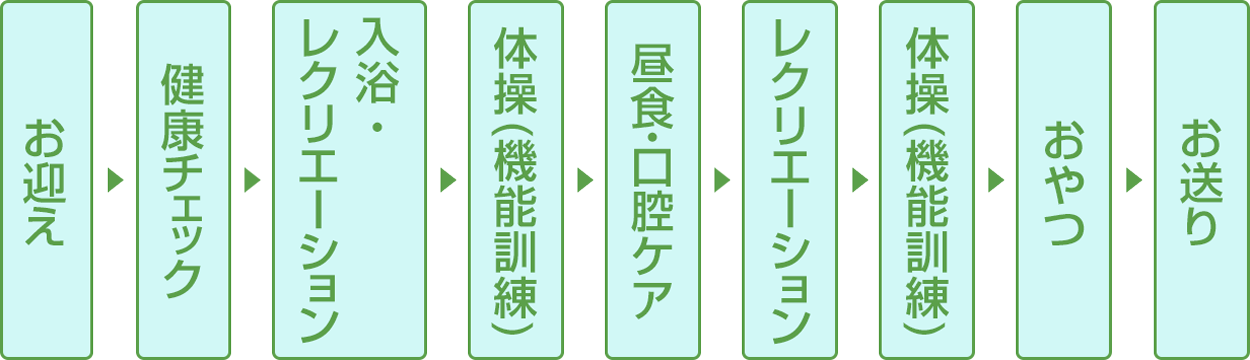 デイサービスの1日の流れ