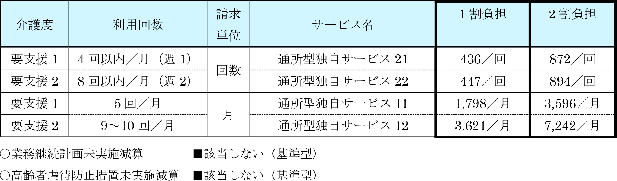 大垣市介護予防・日常生活支援総合事業　基本料金