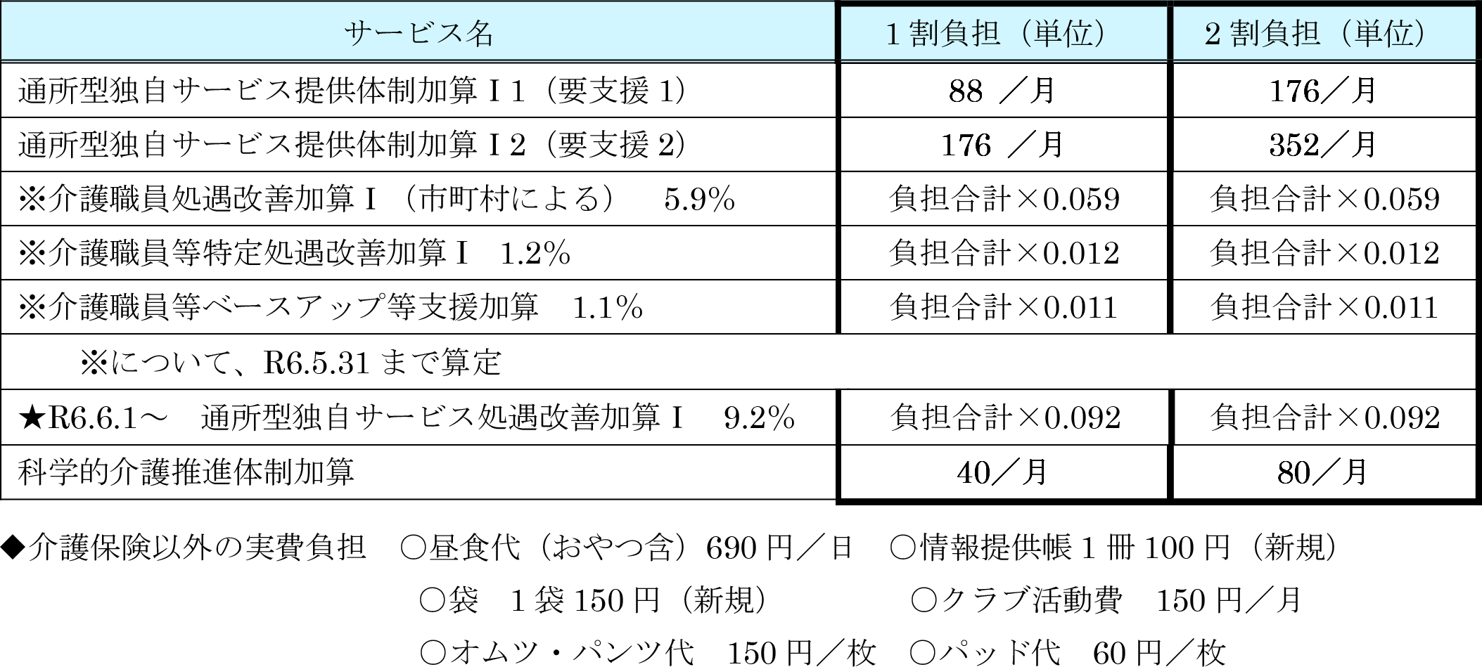 大垣市介護予防・日常生活支援総合事業　個別加算料金