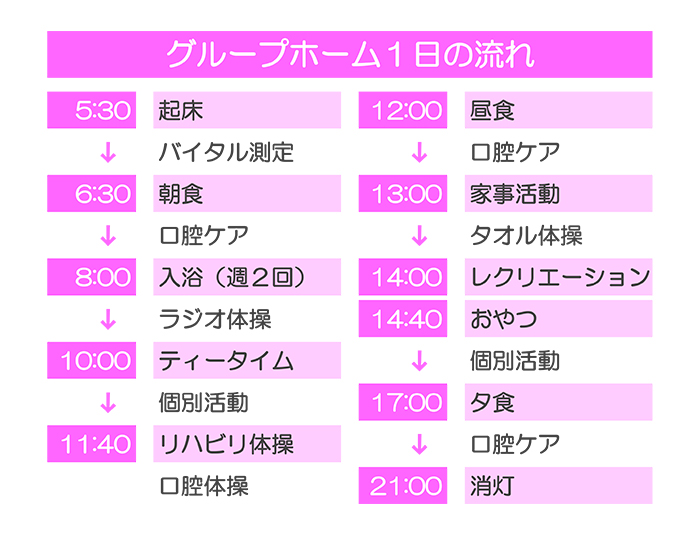 グループホーム　一日の流れ