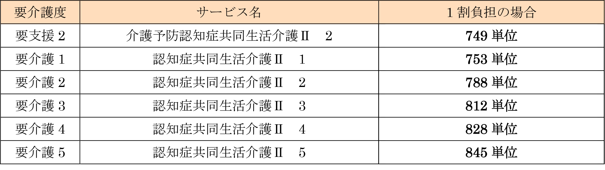 基本単位数