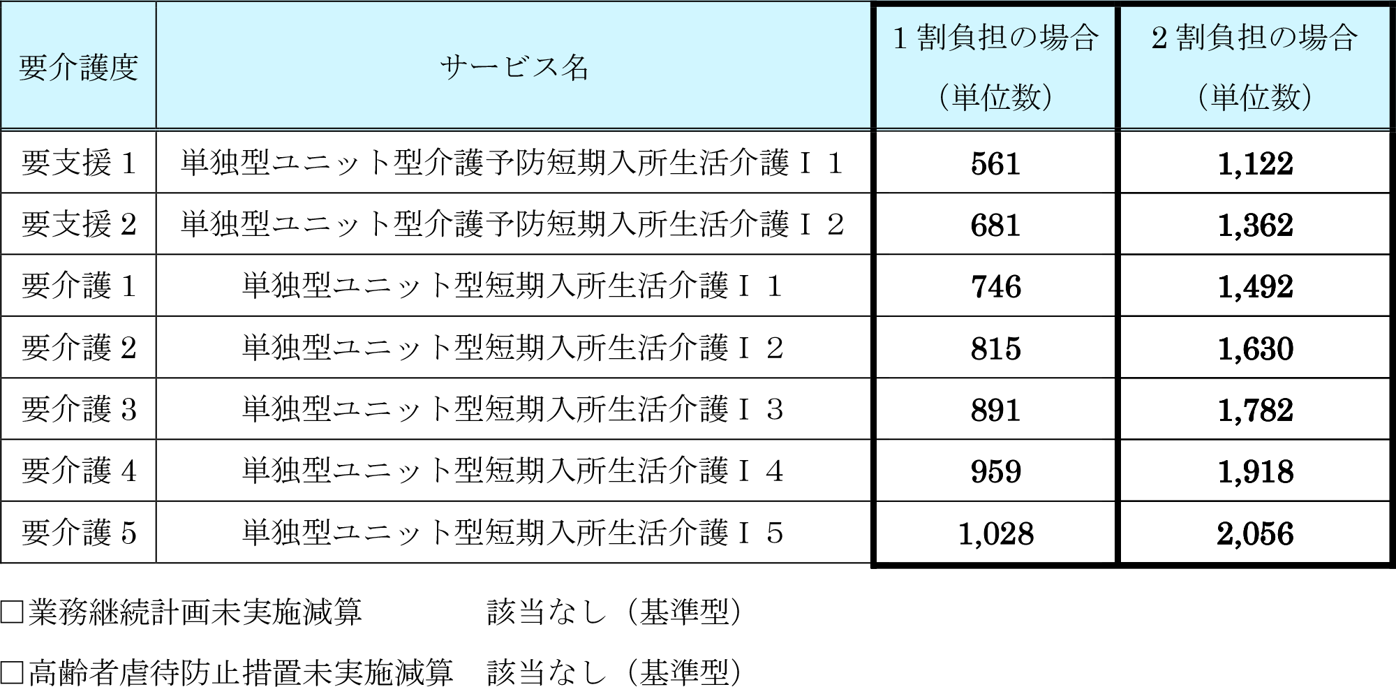 基本料金